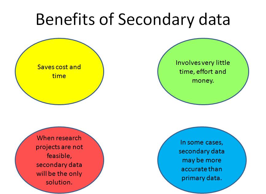 Primary vs. Secondary Market Research: What’s the Difference?